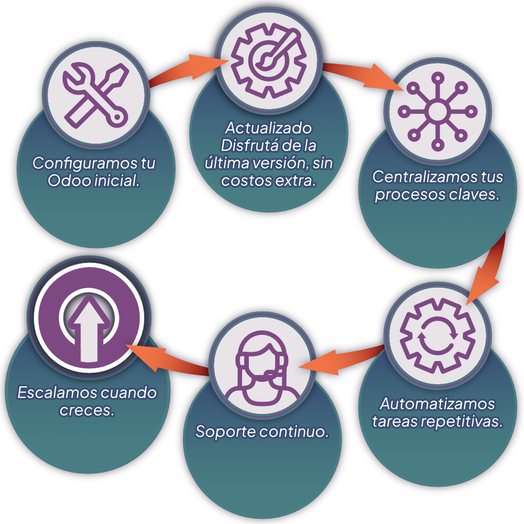 odoo by administraNET - Banner odoo by administraNET